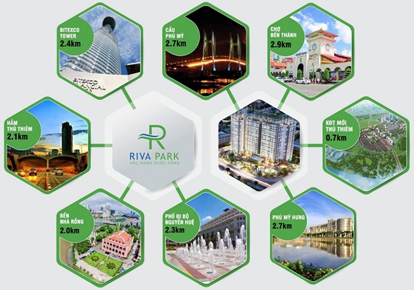 riva park tien ich - Dự án khu căn hộ Riva Park – Quận 4