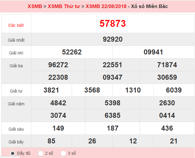 XSMB 22/08 – Kết quả xổ số Miền Bắc hôm nay ngày 22/08/2018