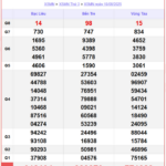 screenshot 5 1 09400193 150x150 - C&ocirc;ng bố kết quả xổ số TP.HCM ng&agrave;y 23/2/2026 h&ocirc;m nay ch&iacute;nh x&aacute;c