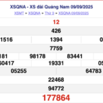 Tổng hợp 5 món ăn đặc sản Đà Lạt ngon nức tiếng gần xa ket qua xo so quang nam hom nay 16 9 2025 10080150 150x150 - Tổng hợp 5 món ăn đặc sản Đà Lạt ngon nức tiếng gần xa