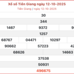 Bảo hộ sáng chế Hồ sơ thế nào? ket qua xo so tien giang hom nay 19 10 2025 10160378 150x150 - Bảo hộ sáng chế Hồ sơ thế nào?
